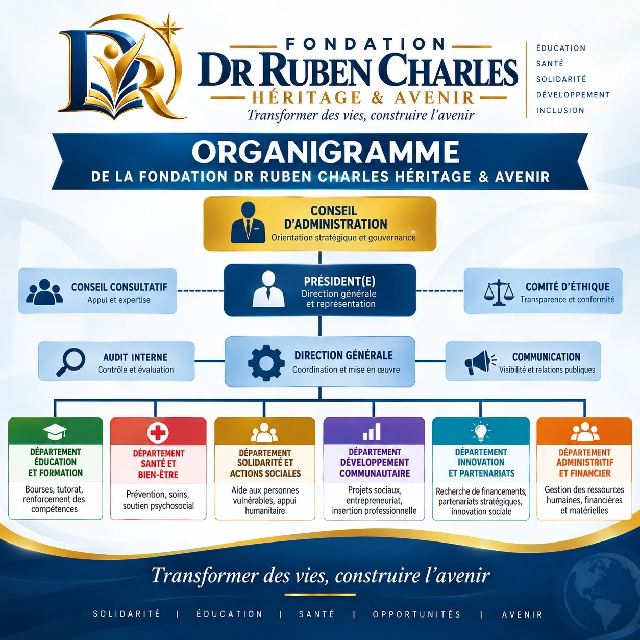 Organigramme de la Fondation
